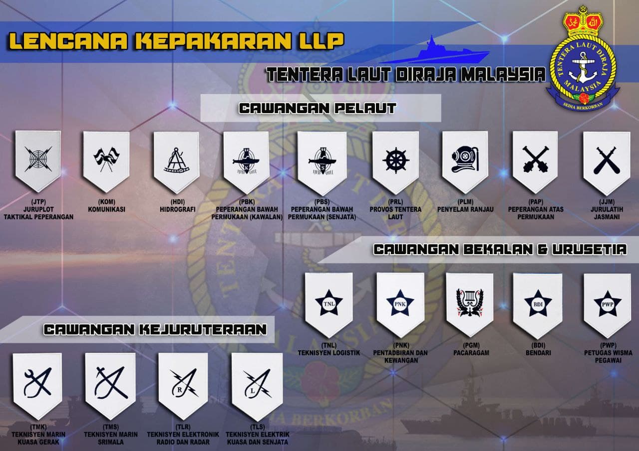 Kepakaran Lencana LLP